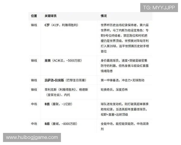 世界杯小组赛民主刚果与葡萄牙的积分榜变化及未来晋级形势分析